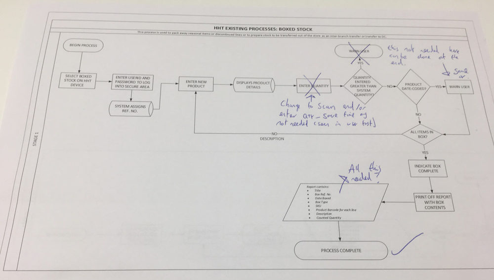 superdrug hht revised user flow