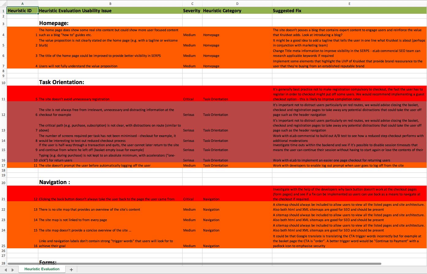 Heuristic evaluation