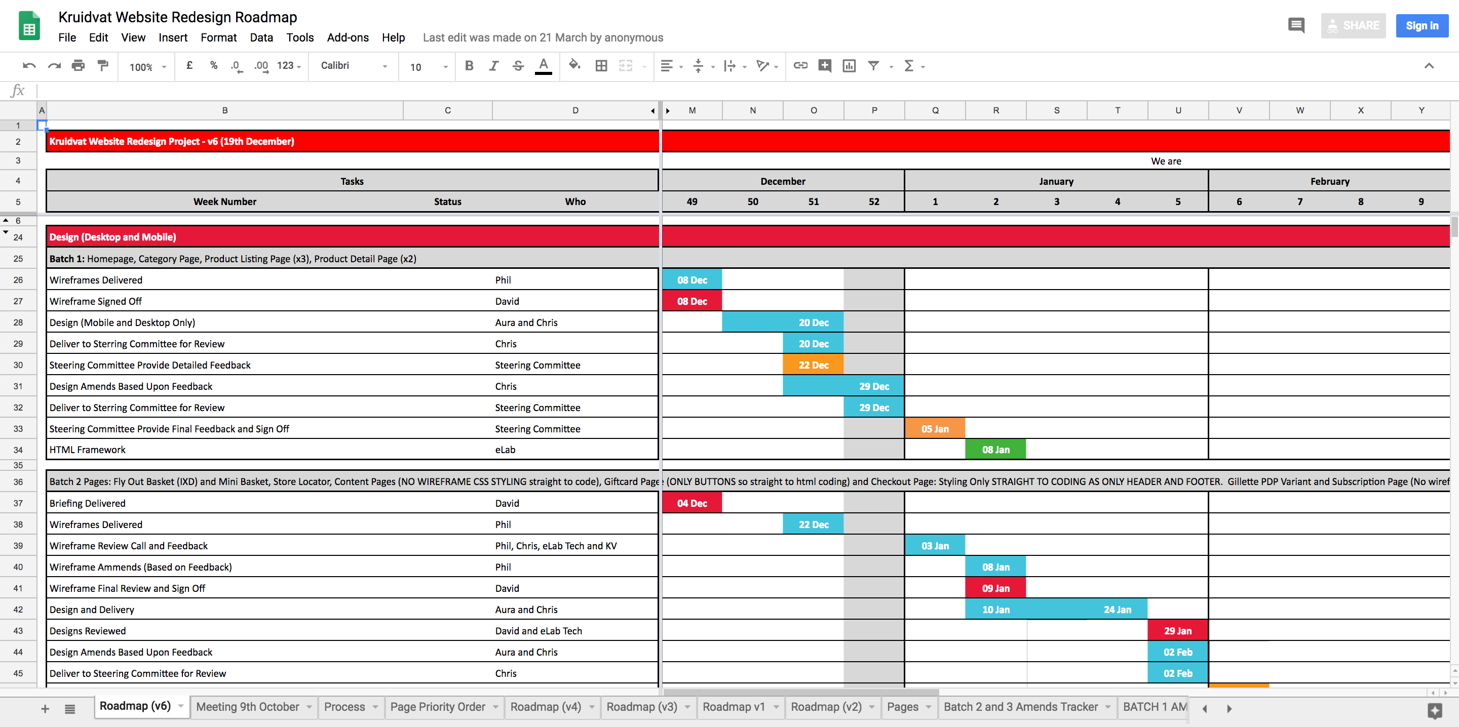 Kruidvat UX project roadmap