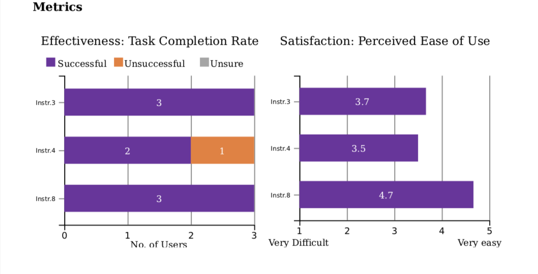 tps metrics